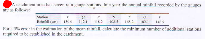 A catchment area has seven rain gauge stations. In a year the annual rainfall recorded by the gauges
are as follows:
Station
P
R
S
T
U
Rainfall (cm) 130.0
142.1 118.2
108.5
165.2 102.1
146.9
For a 5% error in the estimation of the mean rainfall, calculate the minimum number of additional stations
required to be established in the catchment.
