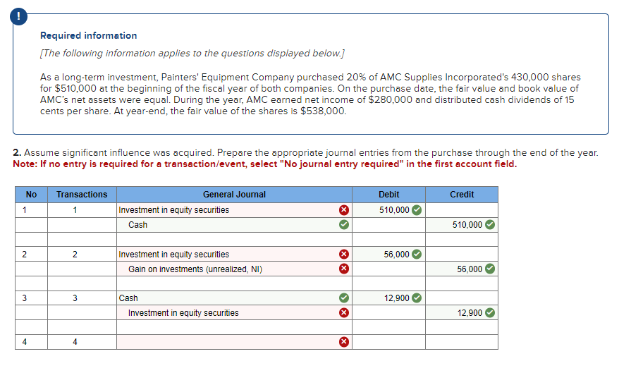 Required information
[The following information applies to the questions displayed below.]
As a long-term investment, Painters' Equipment Company purchased 20% of AMC Supplies Incorporated's 430,000 shares
for $510,000 at the beginning of the fiscal year of both companies. On the purchase date, the fair value and book value of
AMC's net assets were equal. During the year, AMC earned net income of $280,000 and distributed cash dividends of 15
cents per share. At year-end, the fair value of the shares is $538,000.
2. Assume significant influence was acquired. Prepare the appropriate journal entries from the purchase through the end of the year.
Note: If no entry is required for a transaction/event, select "No journal entry required" in the first account field.
No
1
Transactions
1
General Journal
Investment in equity securities
Cash
Debit
510,000
Credit
510,000
2
2
Investment in equity securities
56,000
Gain on investments (unrealized, NI)
56,000
3
3
Cash
Investment in equity securities
4
4
12,900
12,900