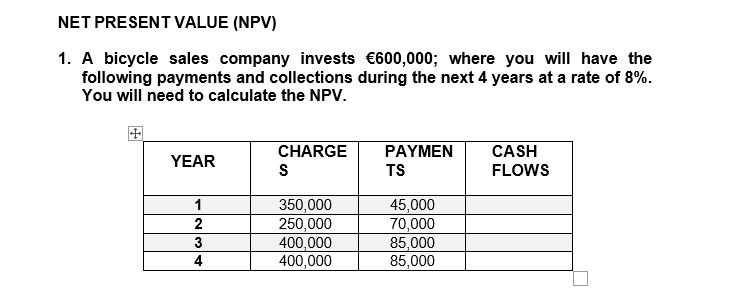 NET PRESENT VALUE (NPV)
1. A bicycle sales company invests €600,000; where you will have the
following payments and collections during the next 4 years at a rate of 8%.
You will need to calculate the NPV.
YEAR
1
234
CHARGE
S
350,000
250,000
400,000
400,000
PAYMEN
TS
45,000
70,000
85,000
85,000
CASH
FLOWS
