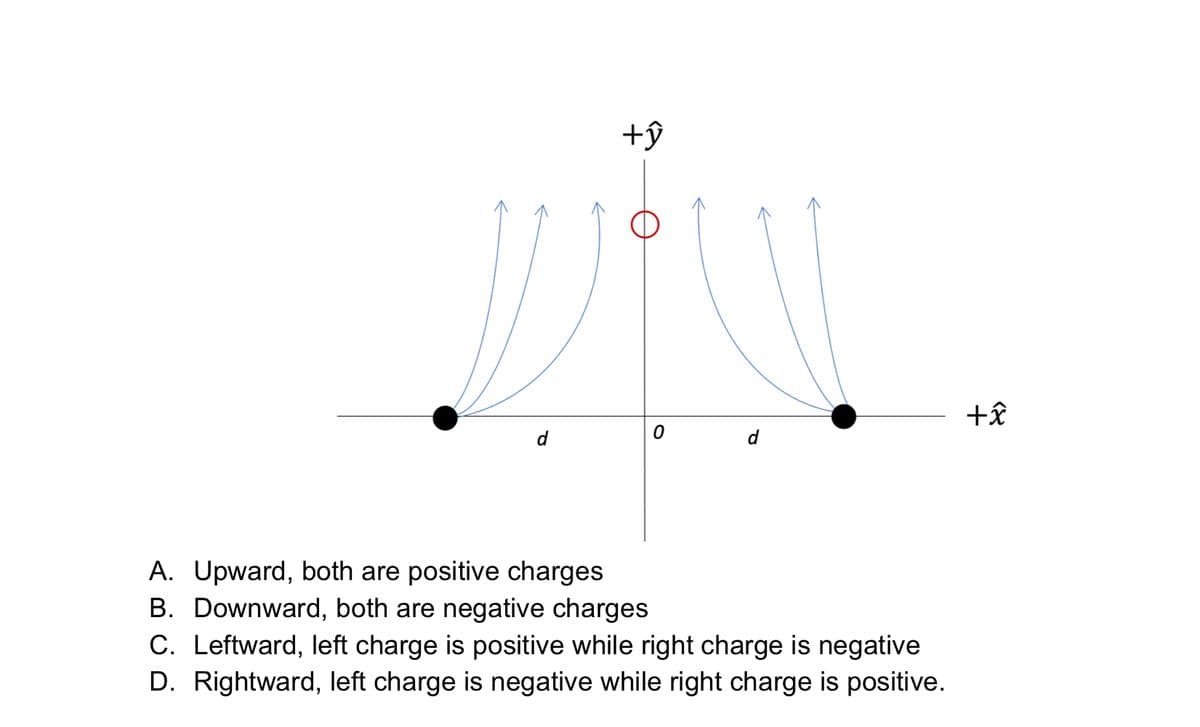 +ŷ
+â
d
d
A. Upward, both are positive charges
B. Downward, both are negative charges
C. Leftward, left charge is positive while right charge is negative
D. Rightward, left charge is negative while right charge is positive.
