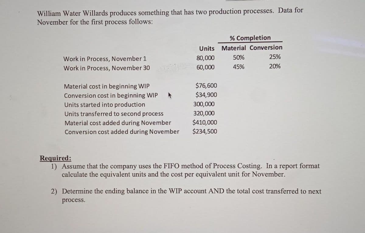 William Water Willards produces something that has two production processes. Data for
November for the first process follows:
Work in Process, November 1
Work in Process, November 30
Material cost in beginning WIP
Conversion cost in beginning WIP
Units started into production
Units transferred to second process
Material cost added during November
Conversion cost added during November
Units
80,000
60,000
$76,600
$34,900
300,000
320,000
$410,000
$234,50
% Completion
Material Conversion
50%
45%
25%
20%
Required:
1) Assume that the company uses the FIFO method of Process Costing. In a report format
calculate the equivalent units and the cost per equivalent unit for November.
2) Determine the ending balance in the WIP account AND the total cost transferred to next
process.