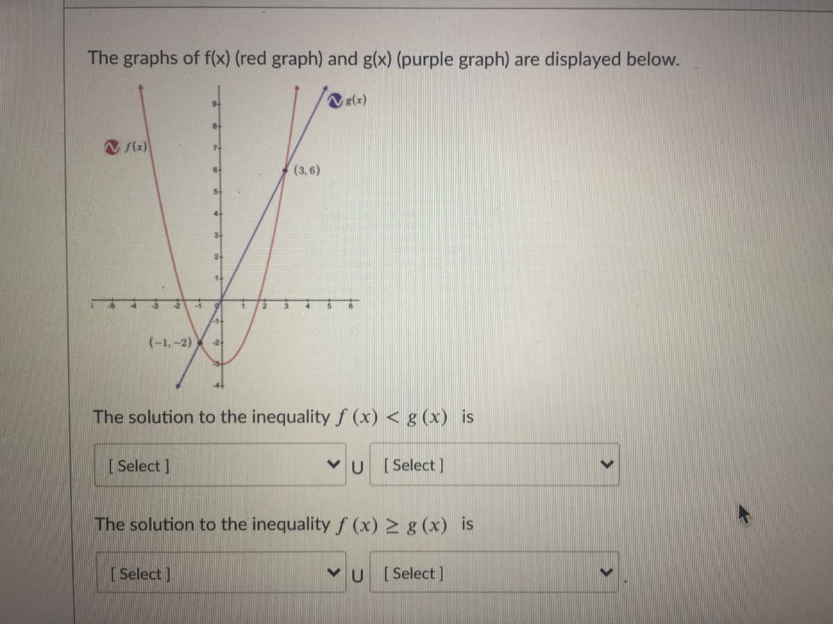 The graphs of f(x) (red graph) and g(x) (purple graph) are displayed below.
V 8(x)
(x)
6
(3,6)
3.
24
14
2-1
(-1,-2)
2
The solution to the inequality f (x) < g (x) is
[ Select ]
v U [Select ]
The solution to the inequality f (x) > g (x) is
[Select ]
V U [Select]
