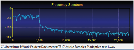 -50-
-100-
-150+
0
перторы
Frequency Spectrum
IGAUN
5,000
15,000
C:\Users\bmc5\Work Folders\Documents\T312\Music Samples 2\adaptive test 1.wav
чтофармактуарнирит
10,000
20,000