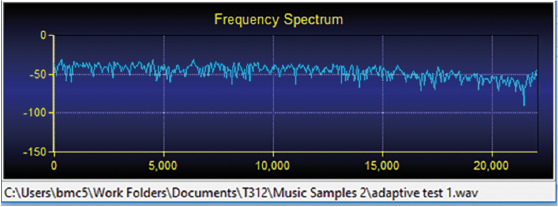 -50
-100-
Frequency Spectrum
-150+
0
15,000
C:\Users\bmc5\Work Folders\Documents\T312\Music Samples 2\adaptive test 1.wav
5,000
10,000
wp
20,000