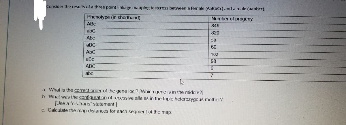 Consider the results of a three point linkage mapping testcross between a female (AaBbC) and a male (aabbcc).
Phenotype (in shorthand)
Number of progeny
ABC
849
abC
820
Abc
58
aBC
60
AbC
102
aBc
98
АВС
6.
abc
7
a. What is the correct order of the gene loci? [Which gene is in the middle?]
b. What was the configuration of recessive alleles in the triple heterozygous mother?
[Use a "cis-trans" statement.]
C. Calculate the map distances for each segment of the map.
