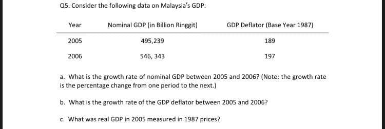 Q5. Consider the following data on Malaysia's GDP:
Year
Nominal GDP (in Billion Ringgit)
GDP Deflator (Base Year 1987)
2005
495,239
189
2006
546, 343
197
a. What is the growth rate of nominal GDP between 2005 and 2006? (Note: the growth rate
is the percentage change from one period to the next.)
b. What is the growth rate of the GDP deflator between 2005 and 2006?
c. What was real GDP in 2005 measured in 1987 prices?
