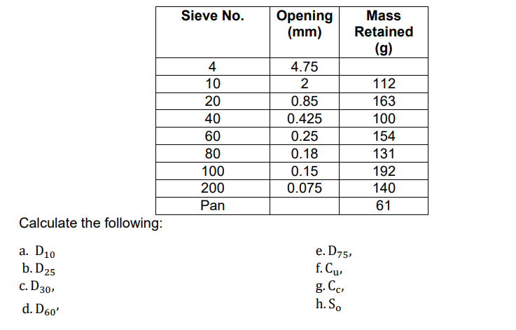 Opening
(mm)
Sieve No.
Mass
Retained
(g)
4
4.75
10
2
112
20
0.85
163
40
0.425
100
60
0.25
154
80
0.18
131
100
0.15
192
200
0.075
140
Pan
61
Calculate the following:
e. D75,
f. Cu,
g. Ce,
h. So
a. D10
b. D25
c. D30,
d. D60'
