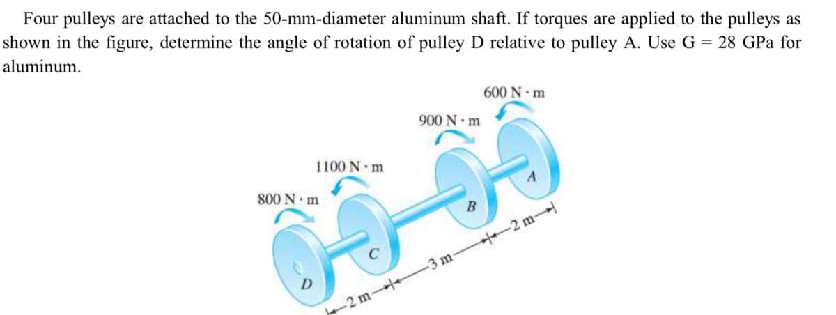 Four pulleys are attached to the 50-mm-diameter aluminum shaft. If torques are applied to the pulleys as
shown in the figure, determine the angle of rotation of pulley D relative to pulley A. Use G = 28 GPa for
aluminum.
600 N m
900 N m
1100 N m
800 N m
2 m
2 m 3 m
