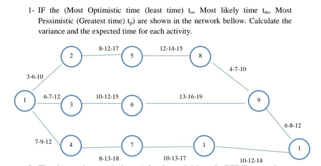 1- IF the (Most Optimistic time (least time) to, Most likely time tm, Most
Pessimistic (Greatest time) tp) are shown in the network bellow. Calculate the
variance and the expected time for each activity.
3-6-10
1
6-7-12
7-9-12
2
3
8-12-17
10-12-15
8-13-18
5
6
7
12-14-15
8
13-16-19
10-13-17
4-7-10
10-12-14
6-8-12