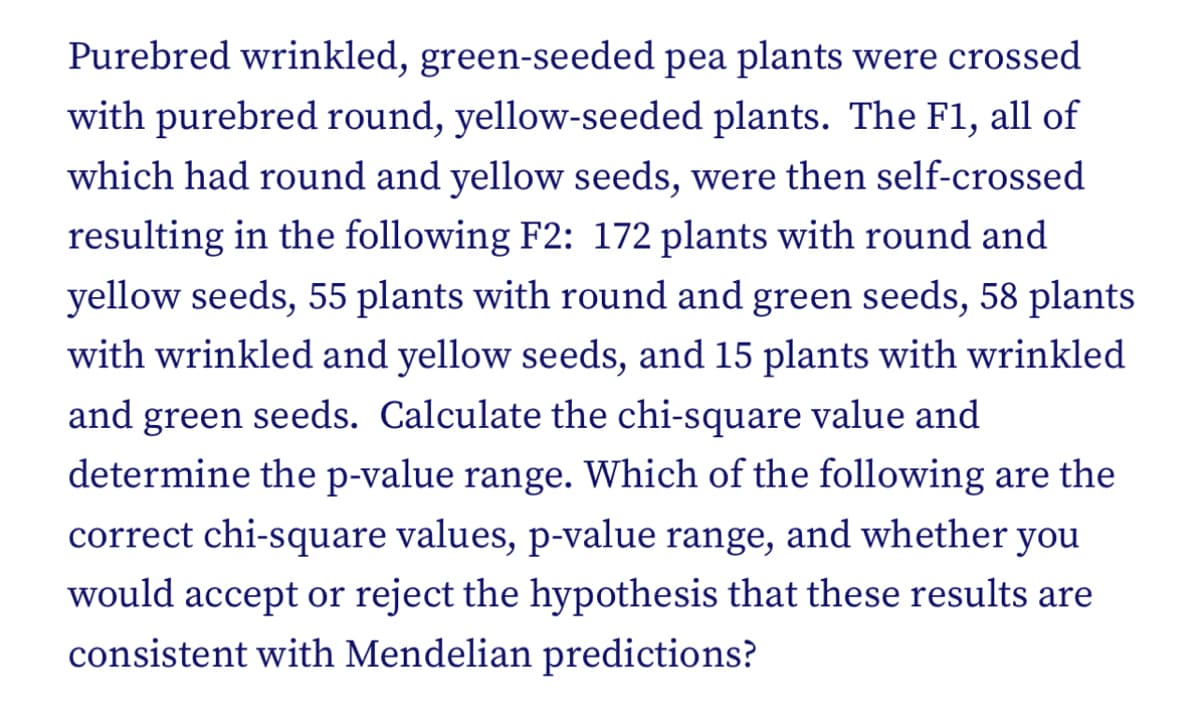 Purebred wrinkled, green-seeded pea plants were crossed
with purebred round, yellow-seeded plants. The F1, all of
which had round and yellow seeds, were then self-crossed
resulting in the following F2: 172 plants with round and
yellow seeds, 55 plants with round and green seeds, 58 plants
with wrinkled and yellow seeds, and 15 plants with wrinkled
and green seeds. Calculate the chi-square value and
determine the p-value range. Which of the following are the
correct chi-square values, p-value range, and whether you
would accept or reject the hypothesis that these results are
consistent with Mendelian predictions?