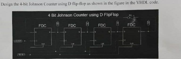 Design the 4-bit Johnson Counter using D flip-flop as shown in the figure in the VHDL code.
4 Bit Johnson Counter using D FlipFlop
él
9
CLOCK
RESET
FDC
CUR
3
FDC
FDC
FDC