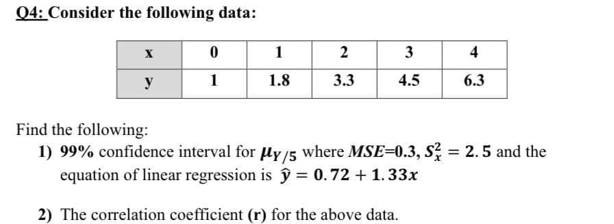 Q4: Consider the following data:
1
3
4
y
1
1.8
3.3
4.5
6.3
Find the following:
1) 99% confidence interval for µy/5 where MSE=0.3, S? = 2.5 and the
equation of linear regression is ŷ = 0.72 + 1.33x
%3D
%3D
2) The correlation coefficient (r) for the above data.
