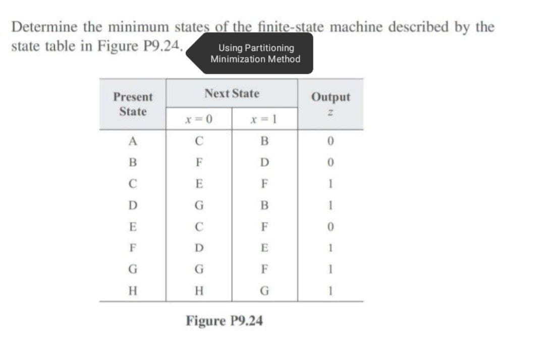 Determine the minimum states of the finite-state machine described by the
state table in Figure P9.24.
Present
State
A
B
C
D
E
F
G
H
Using Partitioning
Minimization Method
Next State
x=0
C
F
E
G
D
G
H
B
D
F
B
F
E
F
G
Figure P9.24
Output
Z
0
0
1
1
0
1
1