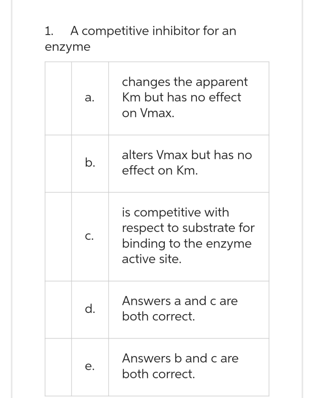 1.
A competitive inhibitor for an
enzyme
a.
b.
C.
d.
e.
changes the apparent
Km but has no effect
on Vmax.
alters Vmax but has no
effect on Km.
is competitive with
respect to substrate for
binding to the enzyme
active site.
Answers a and care
both correct.
Answers b and care
both correct.