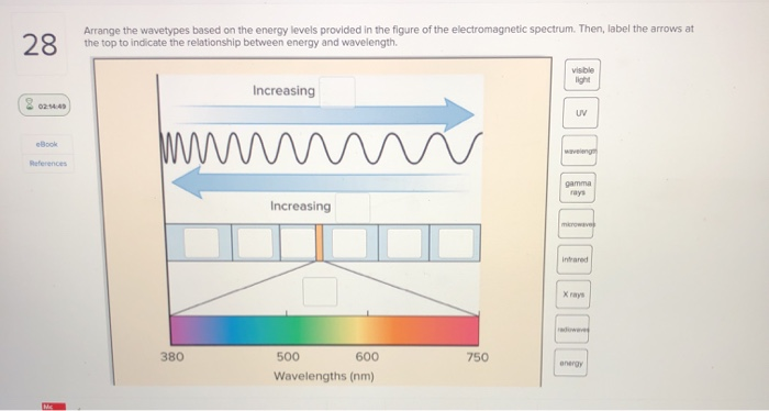 28
02:14:49
eBook
References
Arrange the wavetypes based on the energy levels provided in the figure of the electromagnetic spectrum. Then, label the arrows at
the top to indicate the relationship between energy and wavelength.
Increasing
wwww
380
Increasing
500
600
Wavelengths (nm)
750
visible
light
UV
waveleng
gamma
rays
microwaves
Infrared
Xrays
radioweaves
energy