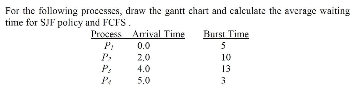 For the following processes, draw the gantt chart and calculate the average waiting
time for SJF policy and FCFS.
Process Arrival Time
P1
Burst Time
0.0
5
P2
P3
P4
2.0
10
4.0
13
5.0
3
