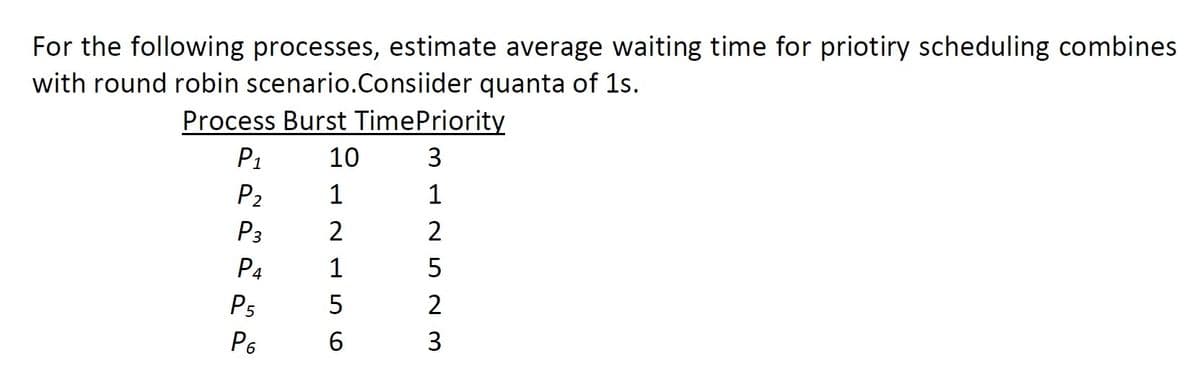 For the following processes, estimate average waiting time for priotiry scheduling combines
with round robin scenario.Consiider quanta of 1s.
Process Burst TimePriority
P1
10
3
P2
1
P3
2
2
P4
1
Ps
2
P6
3
