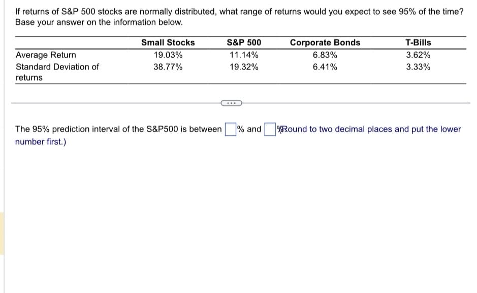 If returns of S&P 500 stocks are normally distributed, what range of returns would you expect to see 95% of the time?
Base your answer on the information below.
Small Stocks
S&P 500
Corporate Bonds
Average Return
Standard Deviation of
19.03%
38.77%
11.14%
6.83%
19.32%
6.41%
returns
T-Bills
3.62%
3.33%
The 95% prediction interval of the S&P500 is between
% and
Round to two decimal places and put the lower
number first.)