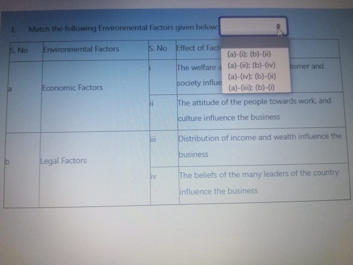 1.
Match the following Environmental Factors given below.
S. No
Environmental Factors
S. No
Effect of Fact
(a)-(1); (b)-(i)
The welfare a (a)-(ii); (b)-(iv)
(a)-(iv): (b)-(ii)
tomer and
Economic Factors
society influe
la
(a)-(i); (b)-)
The attitude of the people towards work, and
culture influence the business
Distribution of income and wealth influence the
business
Legal Factors
iv
The beliefs of the many leaders of the country
linfluence the business
