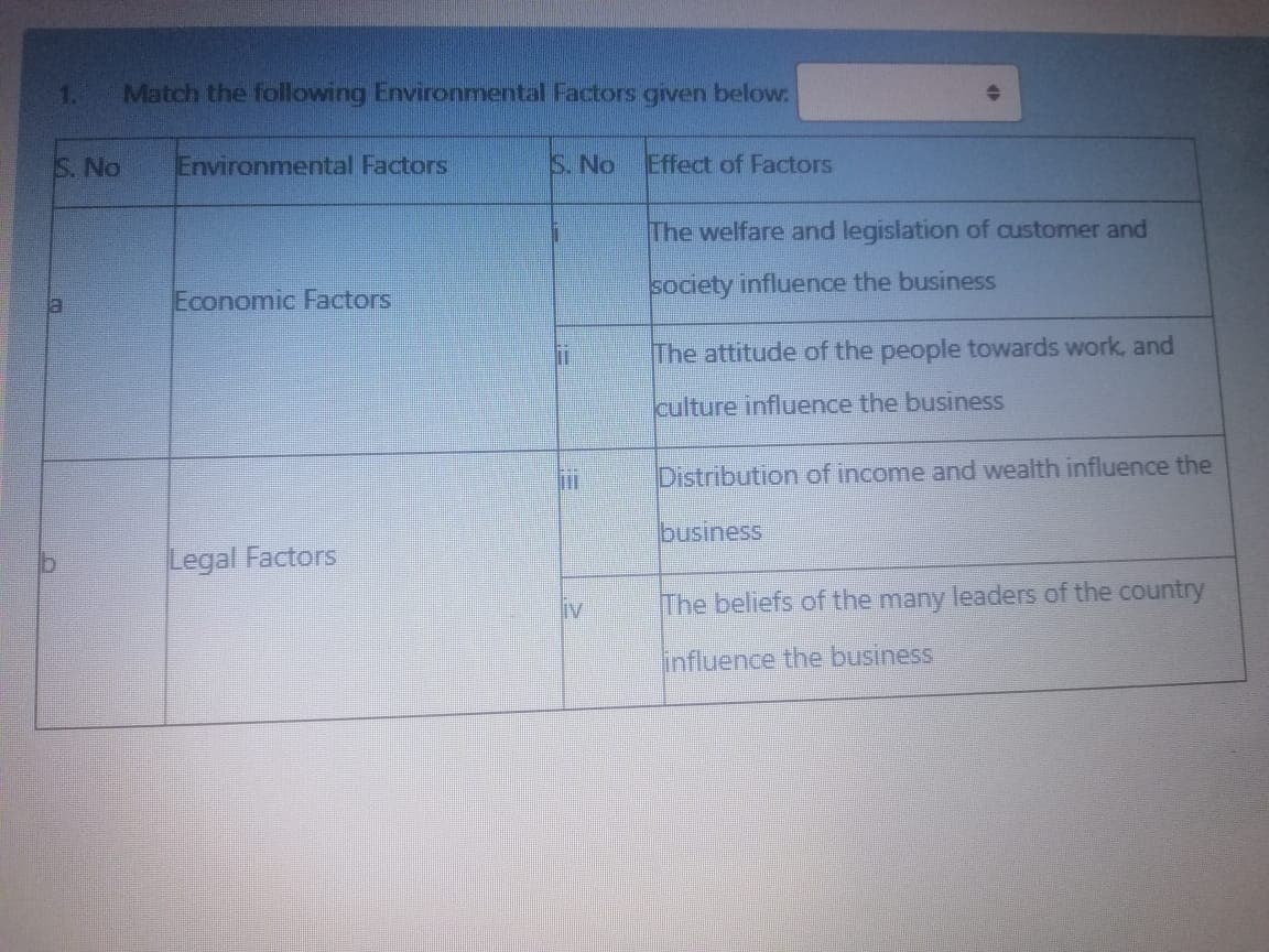 1.
Match the following Environmental Factors given below.
S. No
Environmental Factors
S. No
Effect of Factors
The welfare and legislation of customer and
society influence the business
la
Economic Factors
The attitude of the people towards work, and
culture influence the business
Distribution of income and wealth influence the
business
Legal Factors
iv
The beliefs of the many leaders of the country
influence the business
