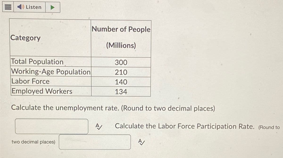 Listen
Number of People
Category
(Millions)
Total Population
300
Working-Age Population
210
Labor Force
140
Employed Workers
134
Calculate the unemployment rate. (Round to two decimal places)
A/
two decimal places)
Calculate the Labor Force Participation Rate. (Round to
A