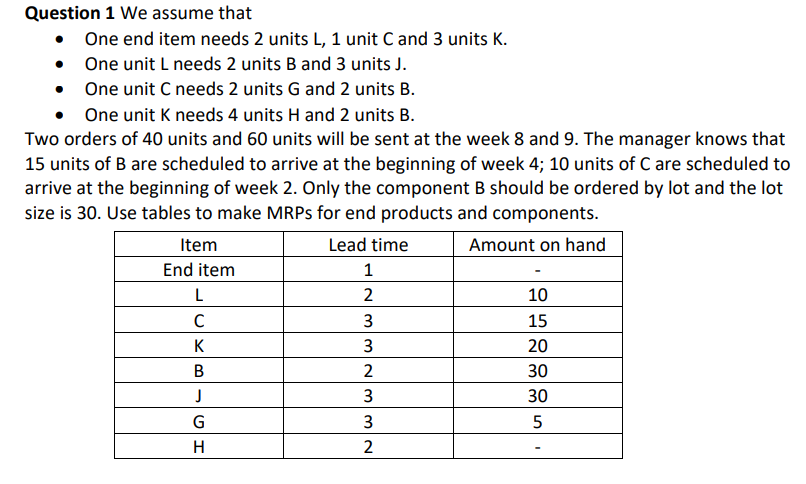 Question 1 We assume that
One end item needs 2 units L, 1 unit C and 3 units K.
One unit L needs 2 units B and 3 units J.
One unit C needs 2 units G and 2 units B.
One unit K needs 4 units H and 2 units B.
Two orders of 40 units and 60 units will be sent at the week 8 and 9. The manager knows that
15 units of B are scheduled to arrive at the beginning of week 4; 10 units of C are scheduled to
arrive at the beginning of week 2. Only the component B should be ordered by lot and the lot
size is 30. Use tables to make MRPS for end products and components.
Item
Lead time
Amount on hand
End item
1
L
2
C
3
K
3
B
J
G
I G
H
2|N
3
3
2
10
15
20
30
30
5