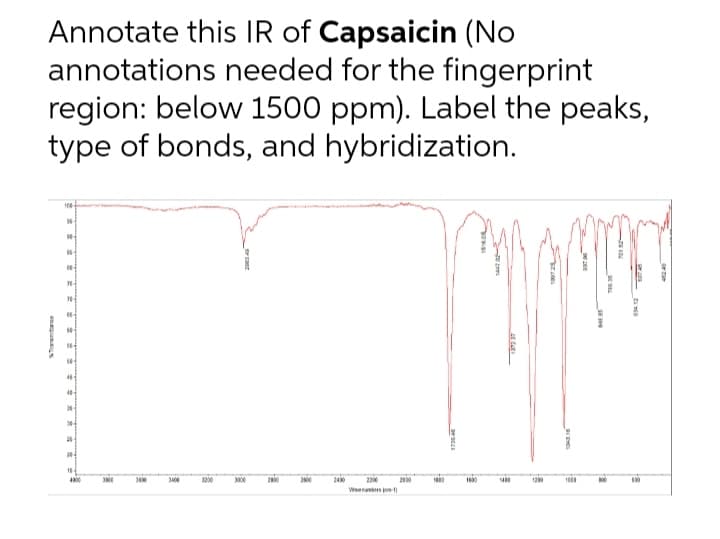 Annotate this IR of Capsaicin (No
annotations needed for the fingerprint
region: below 1500 ppm). Label the peaks,
type of bonds, and hybridization.
400
3200
200
200
240
2200
20
1600
1400
120
1000
Wen se-t)
