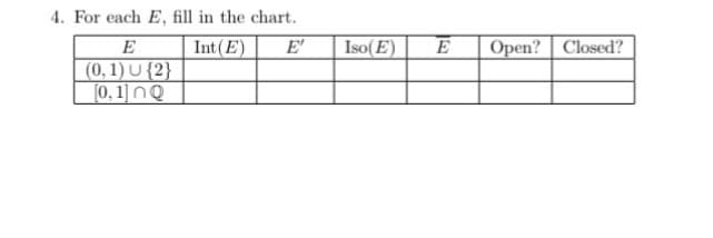 4. For each E, fill in the chart.
E
(0,1) U {2}
[0, 1] nQ
Int(E)
E'
Iso(E)
E
Open? | Closed?
