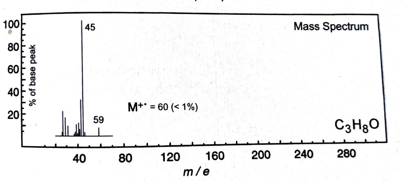 % of base peak
100
Mass Spectrum
45
80
60
40
M+ = 60 (< 1%)
%3D
20
59
C3H8O
40
80
120
160
200
240
280
m/e
