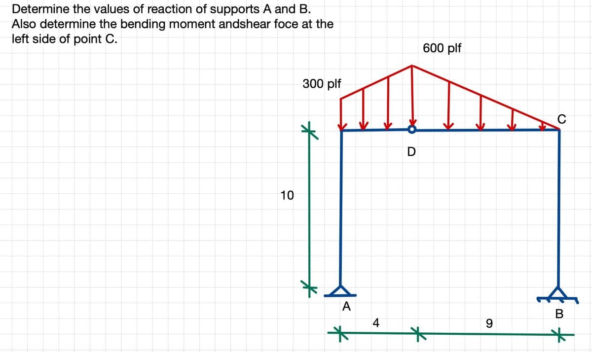 Determine the values of reaction of supports A and B.
Also determine the bending moment andshear foce at the
left side of point C.
10
300 plf
*
*
A
*
4
D
600 plf
9
C
B