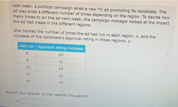 Last week, a political campaign aired a new TV ad promoting its candidate. The
ad was aired a different number of times depending on the region. To decide how
many times to air the ad next week, the campaign manager looked at the impact
the ad had made in the different regions.
She tracked the number of times the ad had run in each region, x, and the
increase of the candidate's approval rating in those regions, y.
Ads run Approval rating increase
6
20
9.
6
12
18
14
10
18
19
Round your answer to the nearest thousandth.
