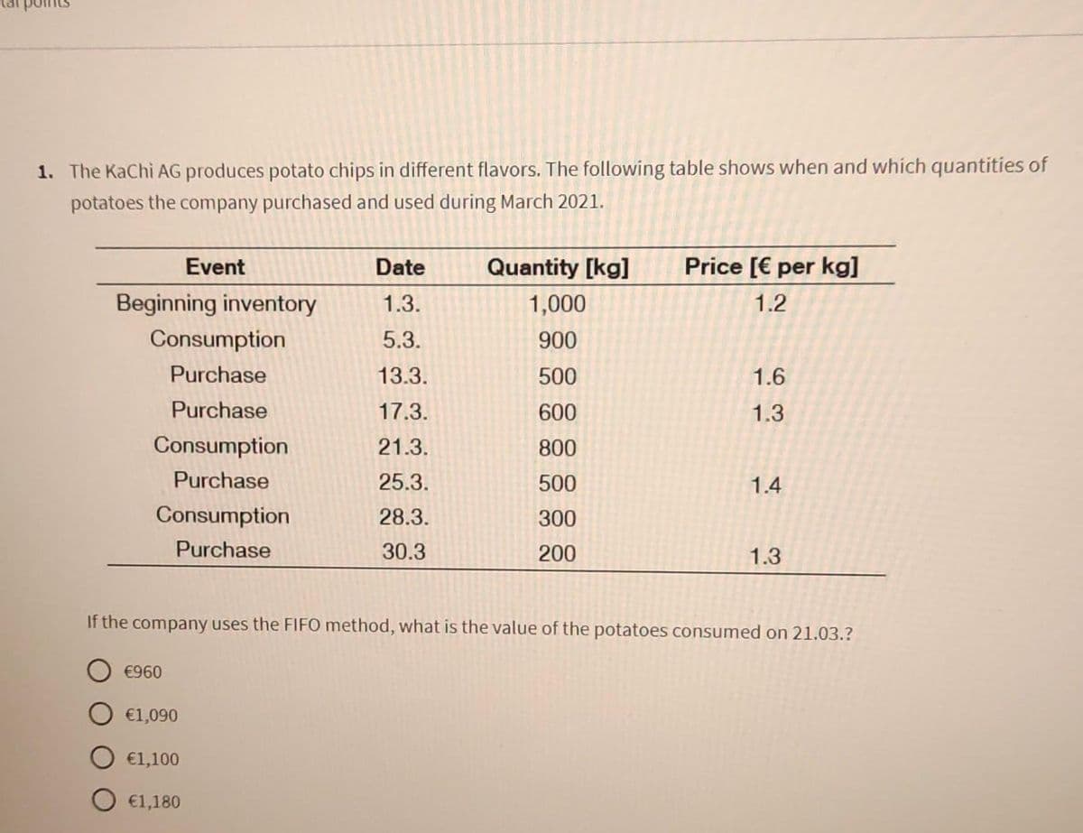 1. The KaChi AG produces potato chips in different flavors. The following table shows when and which quantities of
potatoes the company purchased and used during March 2021.
Beginning inventory
Consumption
Purchase
Purchase
Consumption
Purchase
Consumption
Purchase
Event
€960
€1,090
€1,100
€1,180
Date
1.3.
5.3.
13.3.
17.3.
21.3.
25.3.
28.3.
30.3
Quantity [kg]
1,000
900
500
600
800
500
300
200
Price [€ per kg]
1.2
If the company uses the FIFO method, what is the value of the potatoes consumed on 21.03.?
1.6
1.3
1.4
1.3