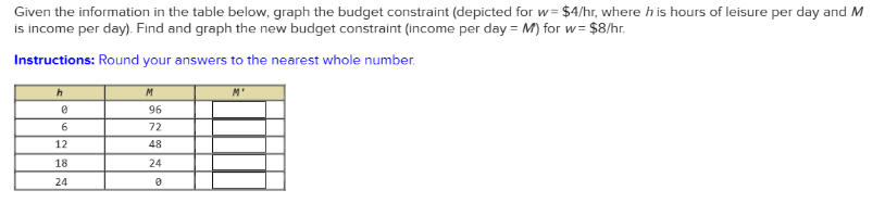 Given the information in the table below, graph the budget constraint (depicted for w= $4/hr, where his hours of leisure per day and M
is income per day). Find and graph the new budget constraint (income per day = M) for w=$8/hr.
Instructions: Round your answers to the nearest whole number.
h
0
6
12
18
24
M
96
72
48
24
M'