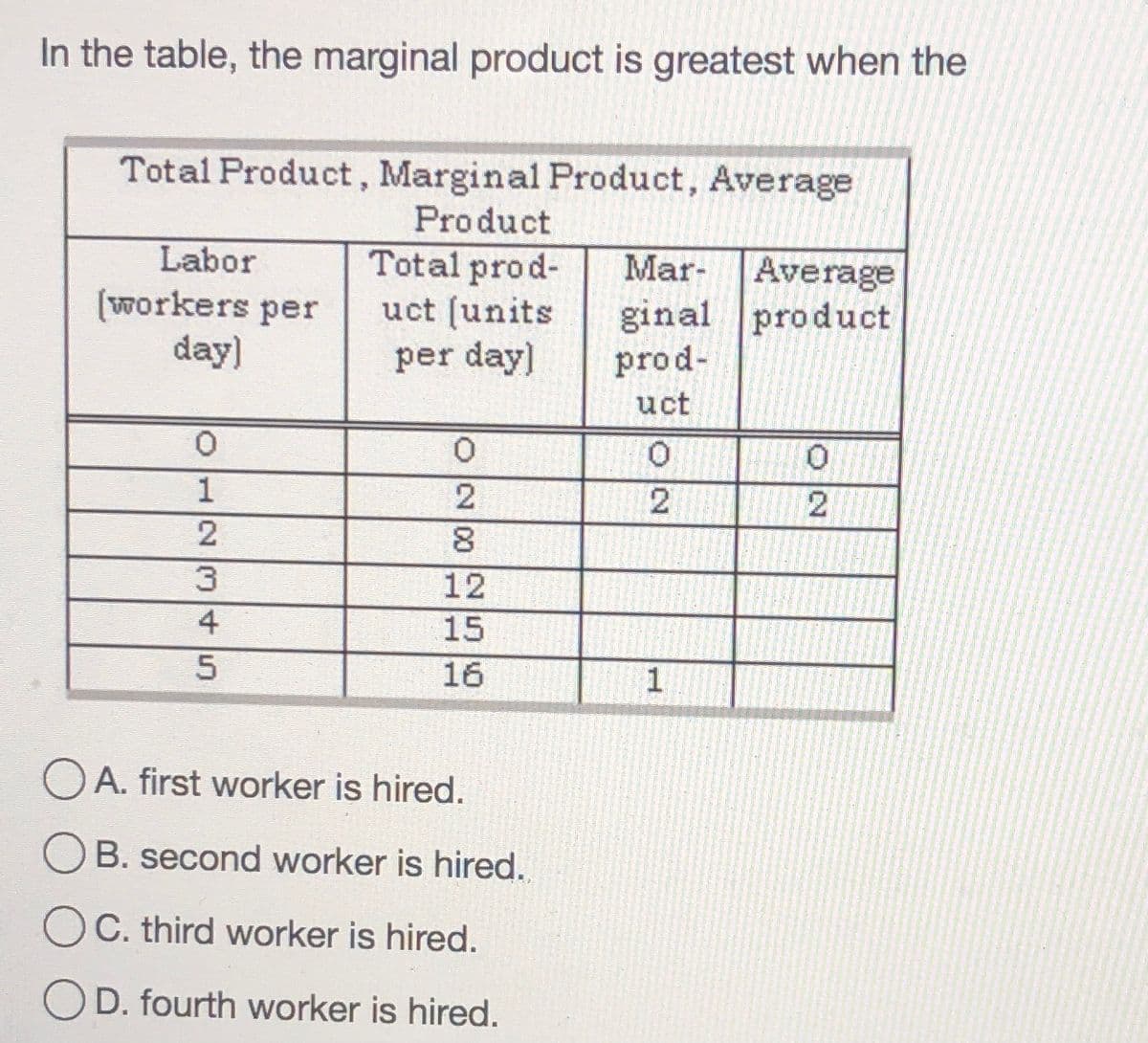 In the table, the marginal product is greatest when the
Total Product, Marginal Product, Average
Product
Labor
(workers per
day)
Total prod-
uct (units
per day]
Mar- Average
ginal product
prod-
uct
3
12
15
O A. first worker is hired.
B. second worker is hired.
OC. third worker is hired.
D. fourth worker is hired.
ON 00 N n6
O12M+ 5

