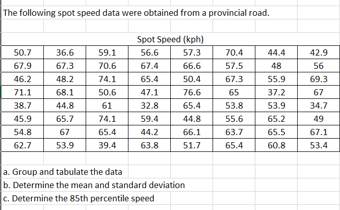 The following spot speed data were obtained from a provincial road.
Spot Speed (kph)
50.7
36.6
59.1
56.6
57.3
70.4
44.4
42.9
67.9
67.3
70.6
67.4
66.6
57.5
48
56
46.2
48.2
74.1
65.4
50.4
67.3
55.9
69.3
71.1
68.1
50.6
47.1
76.6
65
37.2
67
38.7
44.8
61
32.8
65.4
53.8
53.9
34.7
45.9
65.7
74.1
59.4
44.8
55.6
65.2
49
54.8
67
65.4
44.2
66.1
63.7
65.5
67.1
62.7
53.9
39.4
63.8
51.7
65.4
60.8
53.4
|a. Group and tabulate the data
b. Determine the mean and standard deviation
|c. Determine the 85th percentile speed
