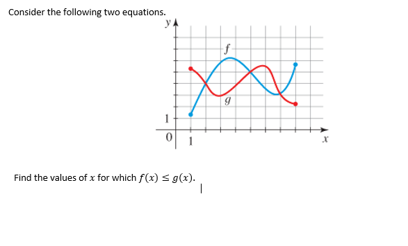 Consider the following two equations.
yA
f.
1
< g(x).
Find the values of x for which f(x)
