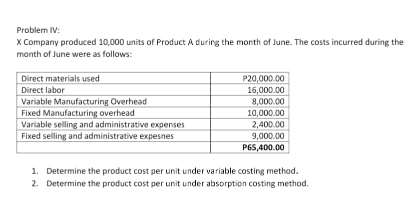 Problem IV:
X Company produced 10,000 units of Product A during the month of June. The costs incurred during the
month of June were as follows:
Direct materials used
Direct labor
Variable Manufacturing Overhead
Fixed Manufacturing overhead
Variable selling and administrative expenses
Fixed selling and administrative expesnes
P20,000.00
16,000.00
8,000.00
10,000.00
2,400.00
9,000.00
P65,400.00
1. Determine the product cost per unit under variable costing method.
2. Determine the product cost per unit under absorption costing method.
