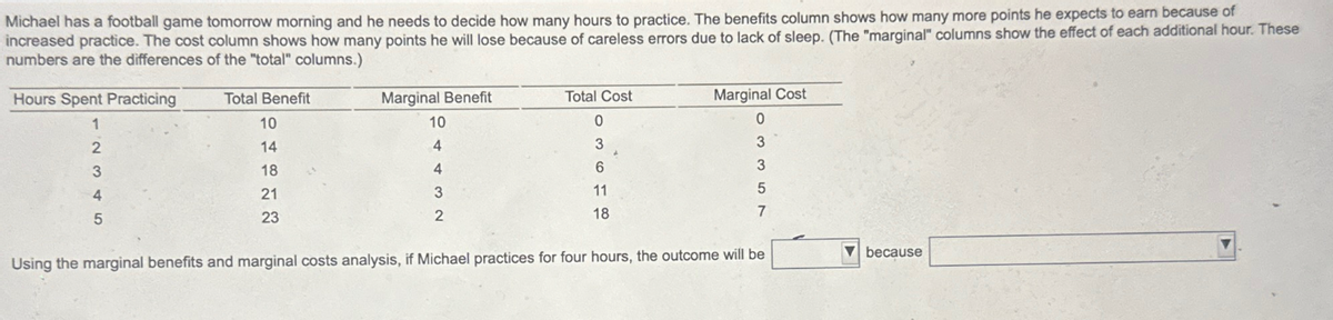 Michael has a football game tomorrow morning and he needs to decide how many hours to practice. The benefits column shows how many more points he expects to earn because of
increased practice. The cost column shows how many points he will lose because of careless errors due to lack of sleep. (The "marginal" columns show the effect of each additional hour. These
numbers are the differences of the "total" columns.)
Hours Spent Practicing
1
2
3
4
5
Marginal Benefit
Total Cost
0
Total Benefit
10
14
10
4
18
4
21
23
3
2
11
3678
18
Marginal Cost
0
3
3
5
7
because
Using the marginal benefits and marginal costs analysis, if Michael practices for four hours, the outcome will be