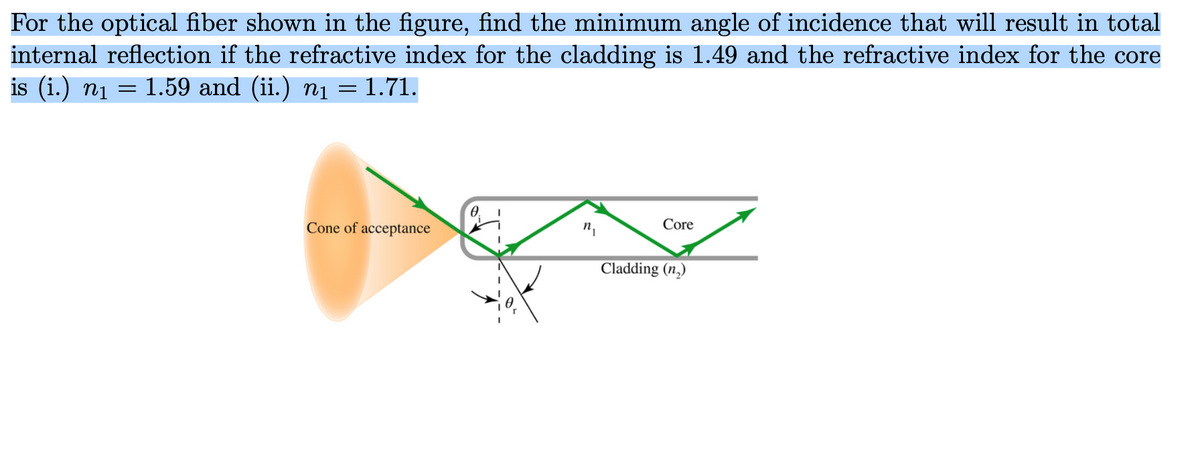For the optical fiber shown in the figure, find the minimum angle of incidence that will result in total
internal reflection if the refractive index for the cladding is 1.49 and the refractive index for the core
is (i.) ni
1.59 and (ii.) nị = 1.71.
Cone of acceptance
Core
Cladding (n,)
