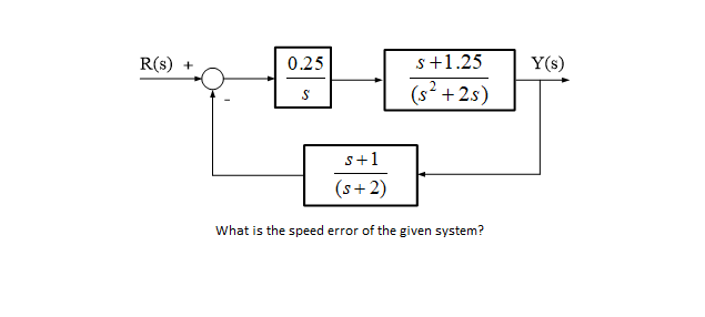 R(s)
0.25
s+1.25
Y(s)
+
(s +2s)
s+1
(s+ 2)
What is the speed error of the given system?
