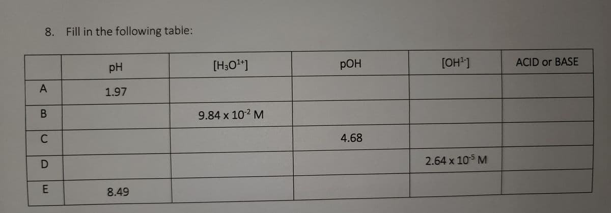 8. Fill in the following table:
pH
A
1.97
B
C
D
E
8.49
[H3O¹+]
9.84 x 10-² M
РОН
4.68
[OH¹-]
2.64 x 10-5 M
ACID or BASE