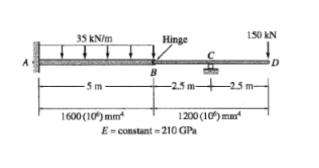 35 kN/m
-5 m
1600 (10) mm
B
E-constant
Hinge
-
-2.5 m-
-2.5
1200 (10) mm²
210 GPa
150 kN