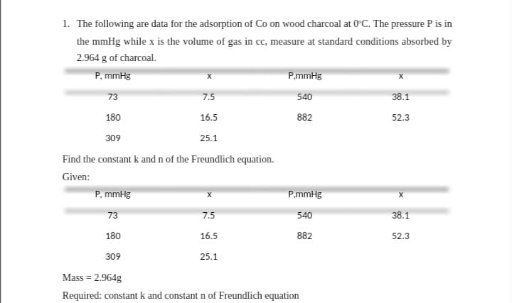 1. The following are data for the adsorption of Co on wood charcoal at 0°C. The pressure P is in
the mmHg while x is the volume of gas in cc, measure at standard conditions absorbed by
2.964 g of charcoal.
P, mmHg
P.mmHg
73
7.5
540
38.1
180
16.5
882
52.3
309
25.1
Find the constant k and n of the Freundlich equation.
Given:
