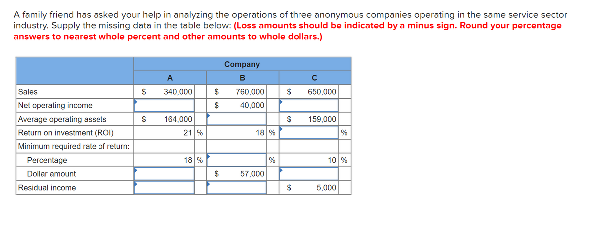 A family friend has asked your help in analyzing the operations of three anonymous companies operating in the same service sector
industry. Supply the missing data in the table below: (Loss amounts should be indicated by a minus sign. Round your percentage
answers to nearest whole percent and other amounts to whole dollars.)
Company
A
C
Sales
$
340,000
$
760,000
$
650,000
Net operating income
$
40,000
Average operating assets
$
164,000
$
159,000
Return on investment (ROI)
21 %
18 %
%
Minimum required rate of return:
Percentage
18 %
%
10 %
Dollar amount
$
57,000
Residual income
$
5,000
%24
