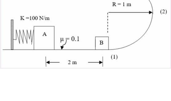 R = 1 m
K=100 N/m
(2)
A
HF 0.1
B
(1)
2 m

