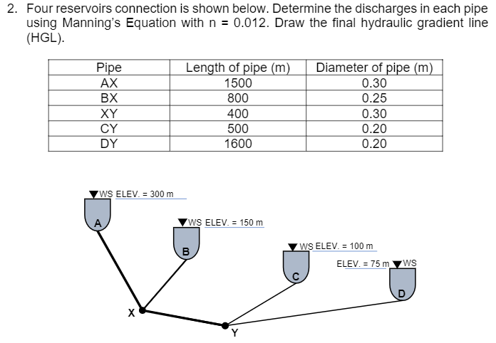 2. Four reservoirs connection is shown below. Determine the discharges in each pipe
using Manning's Equation withn = 0.012. Draw the final hydraulic gradient line
(HGL).
Diameter of pipe (m)
Length of pipe (m)
1500
800
Pipe
AX
0.30
BX
0.25
XY
CY
400
0.30
500
0.20
DY
1600
0.20
WS ELEV. = 300 m
wS ELEV. = 150 m
WS ELEV. = 100 m
ELEV. = 75 m
WS
D.
Y
