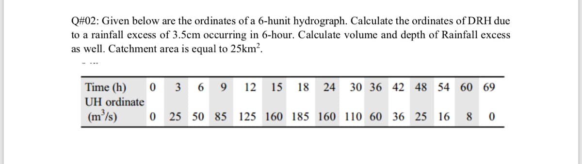 Q#02: Given below are the ordinates of a 6-hunit hydrograph. Calculate the ordinates of DRH due
to a rainfall excess of 3.5cm occurring in 6-hour. Calculate volume and depth of Rainfall excess
as well. Catchment area is equal to 25km?.
Time (h)
0 3 6 9
12
15
18
24
30 36 42 48 54 60 69
UH ordinate
(m³/s)
25 50 85
125 160 185 160 110 60 36 25 16
8
