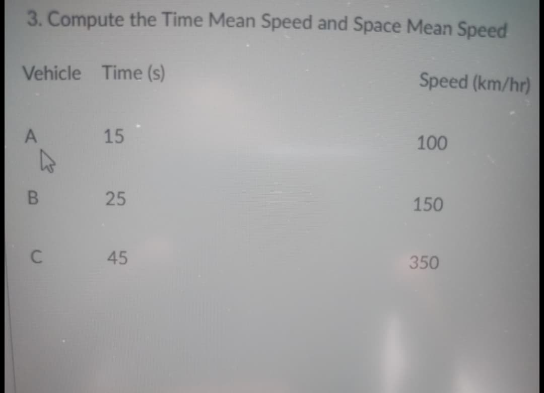 3. Compute the Time Mean Speed and Space Mean Speed
Vehicle Time (s)
Speed (km/hr)
15
100
25
150
350
45
B.

