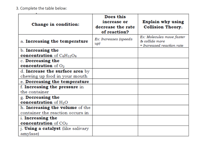 3. Complete the table below:
Does this
increase or
Explain why using
Collision Theory.
Change in condition:
decrease the rate
of reaction?
Ex: Molecules move faster
& collide more
- Increased reaction rate
Ex: Increases (speeds
a. Increasing the temperature
(dn
b. Increasing the
concentration of C6H12O6
c. Decreasing the
concentration of O2
d. Increase the surface area by
chewing up food in your mouth
e. Decreasing the temperature
f. Increasing the pressure in
the container
g. Decreasing the
concentration of H2O
h. Increasing the volume of the
container the reaction occurs in
i. Increasing the
concentration of CO2
j. Using a catalyst (like salivary
amylase)
