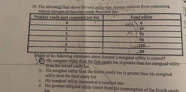 39. The following chart shows thec total utility-that Ammar receives from çonşuming
various amounts-of chocolate.candy bars each day:
Number candy, bars consumed për đay
Total'utility
1'
40-
2
70
90
100
4.
80
Which of the following statements about Ammar's marginal utility is correct?
Hiş marginal utility from the first candy bar is greater-than his marginalutility
from the second candy' bar
